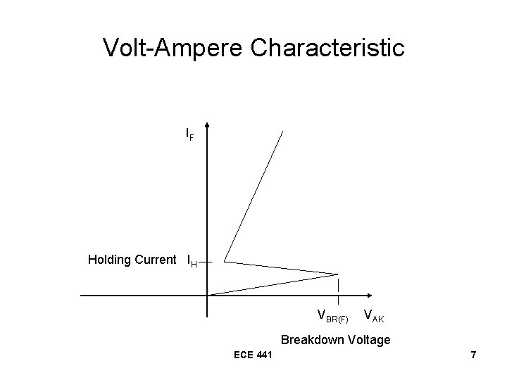 Volt-Ampere Characteristic IF Holding Current IH VBR(F) VAK Breakdown Voltage ECE 441 7 