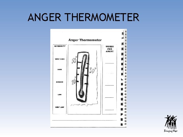 ANGER THERMOMETER 