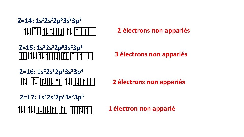 Z=14: 1 s 22 p 63 s 23 p 2 2 électrons non appariés