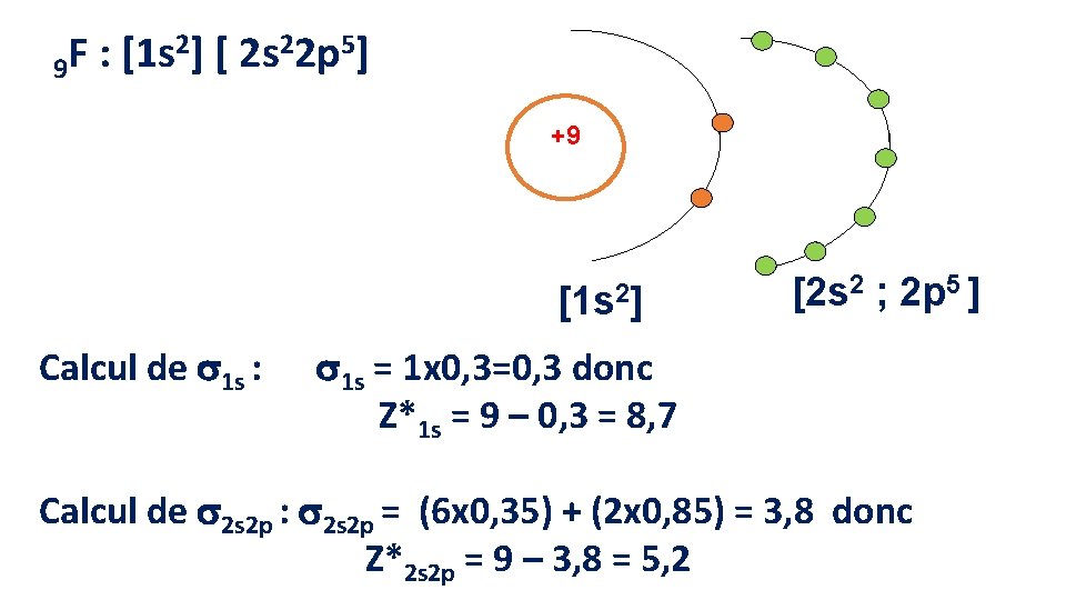 2] [ 2 s 22 p 5] F : [1 s 9 +9 [1