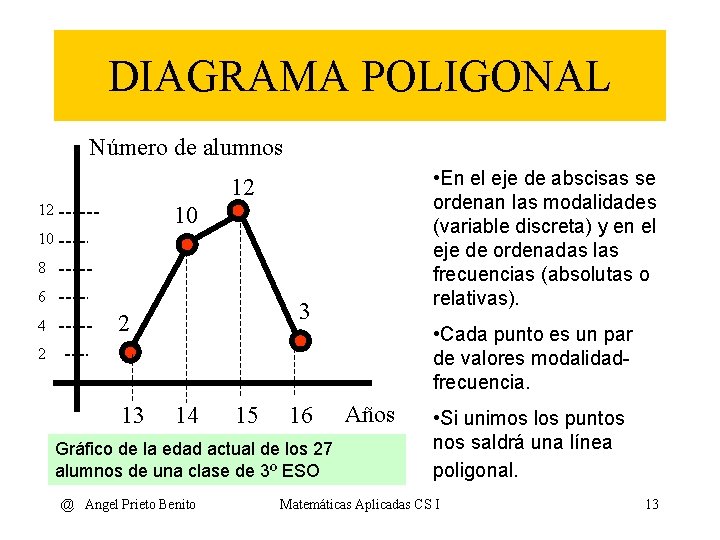 DIAGRAMA POLIGONAL Número de alumnos • En el eje de abscisas se ordenan las