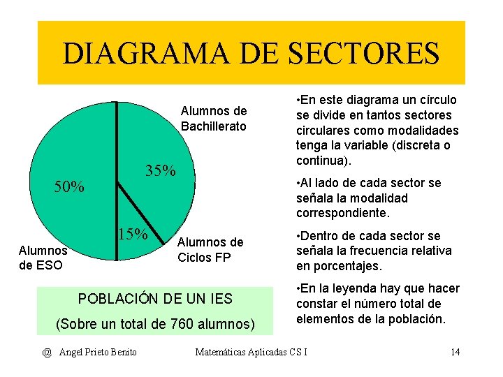 DIAGRAMA DE SECTORES 20% Alumnos de Bachillerato 35% 25% 45% 50% 15% Alumnos de