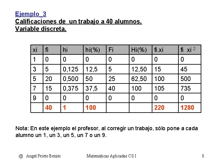 Ejemplo_3 Calificaciones de un trabajo a 40 alumnos. Variable discreta. xi fi hi hi(%)