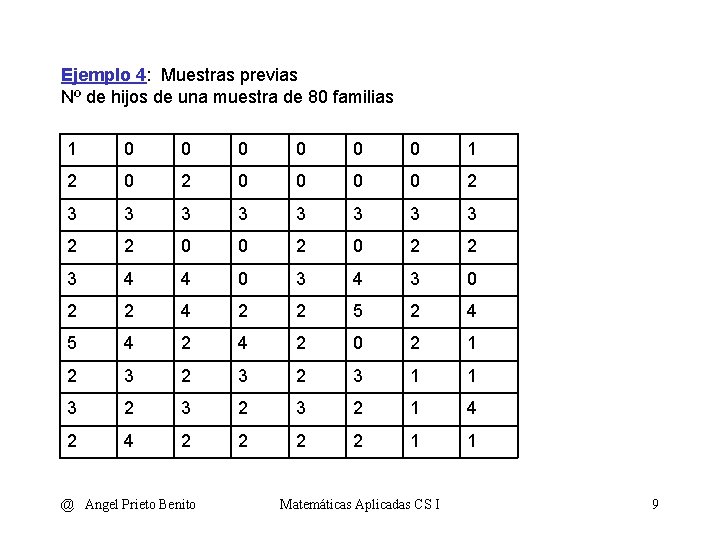 Ejemplo 4: Muestras previas Nº de hijos de una muestra de 80 familias 1