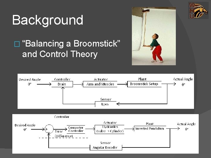 Background � “Balancing a Broomstick” and Control Theory 
