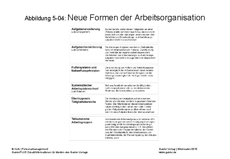 Abbildung 5 -04: Neue © Kolb | Personalmanagement Gabler. PLUS Zusatzinformationen zu Medien des