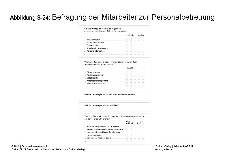 Abbildung 8 -24: Befragung © Kolb | Personalmanagement Gabler. PLUS Zusatzinformationen zu Medien des