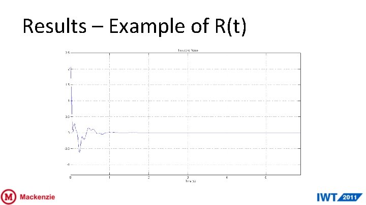 Results – Example of R(t) 