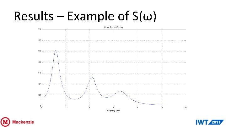 Results – Example of S(ω) 