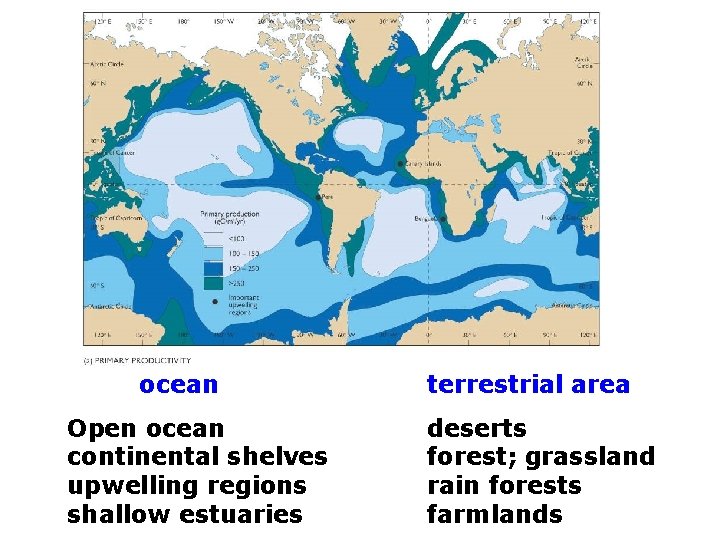ocean Open ocean continental shelves upwelling regions shallow estuaries terrestrial area deserts forest; grassland
