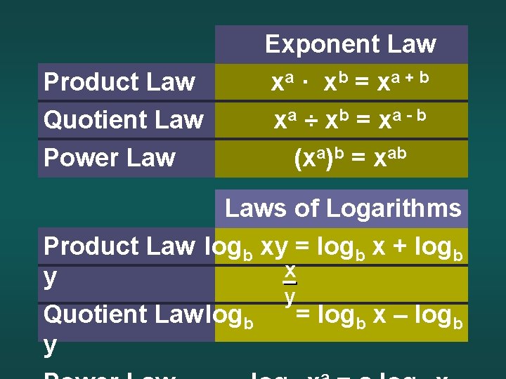 Exponent Law Product Law Quotient Law xa · xb = xa + b xa