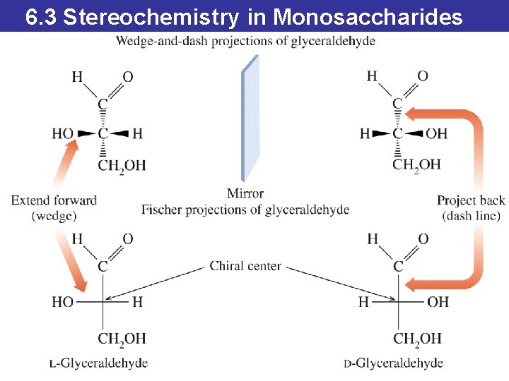 6. 3 Stereochemistry in Monosaccharides © 2014 Pearson Education, Inc. 