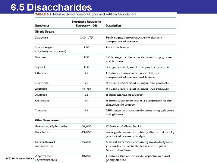 6. 5 Disaccharides © 2014 Pearson Education, Inc. 