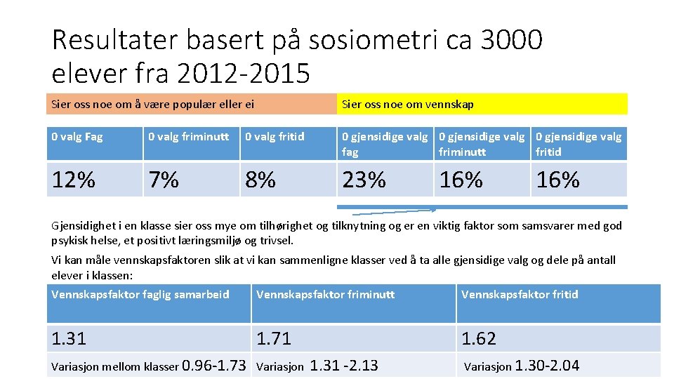 Resultater basert på sosiometri ca 3000 elever fra 2012 -2015 Sier oss noe om