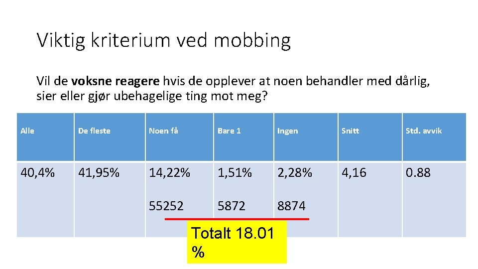 Viktig kriterium ved mobbing Vil de voksne reagere hvis de opplever at noen behandler