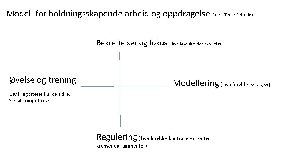 Modell for holdningsskapende arbeid og oppdragelse ( ref. Terje Seljelid) Bekreftelser og fokus (