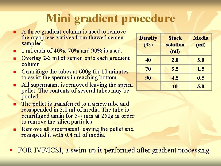 Mini gradient procedure n n n n A three gradient column is used to