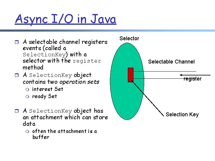 Async I/O in Java r A selectable channel registers events (called a Selection. Key)