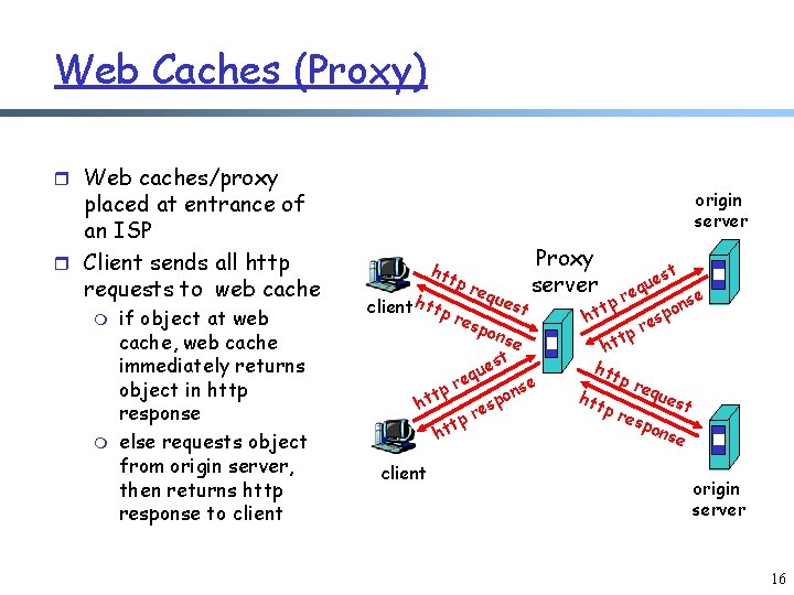 Web Caches (Proxy) r Web caches/proxy placed at entrance of an ISP r Client