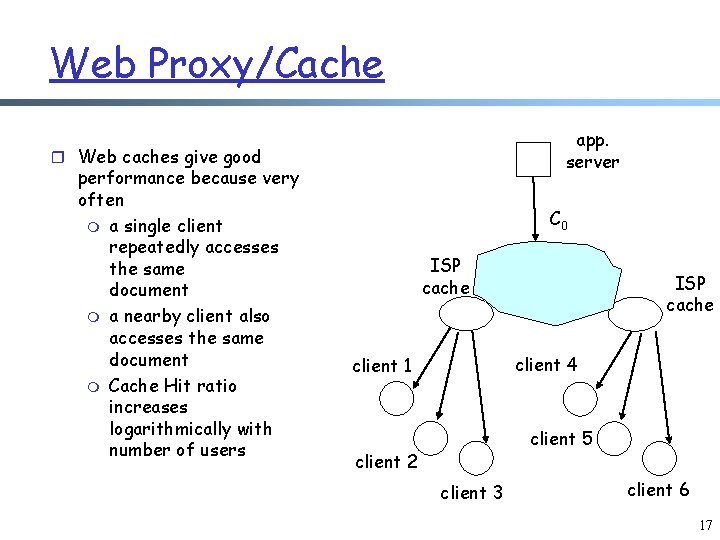 Web Proxy/Cache app. server r Web caches give good performance because very often m