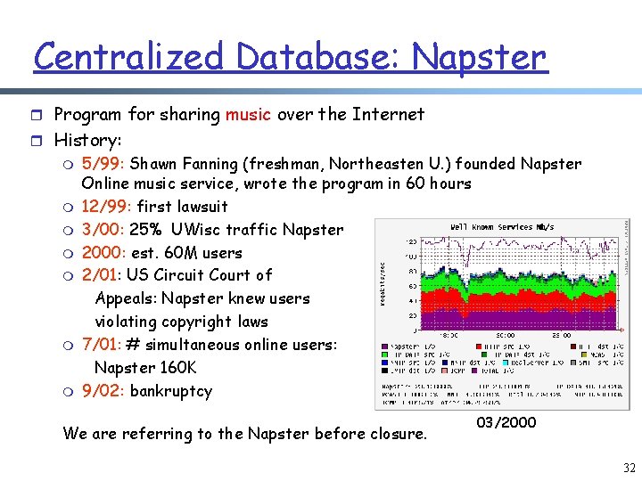 Centralized Database: Napster r Program for sharing music over the Internet r History: m