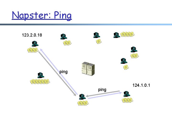 Napster: Ping 123. 2. 0. 18 ping 124. 1. 0. 1 