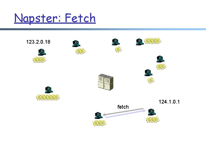 Napster: Fetch 123. 2. 0. 18 fetch 124. 1. 0. 1 