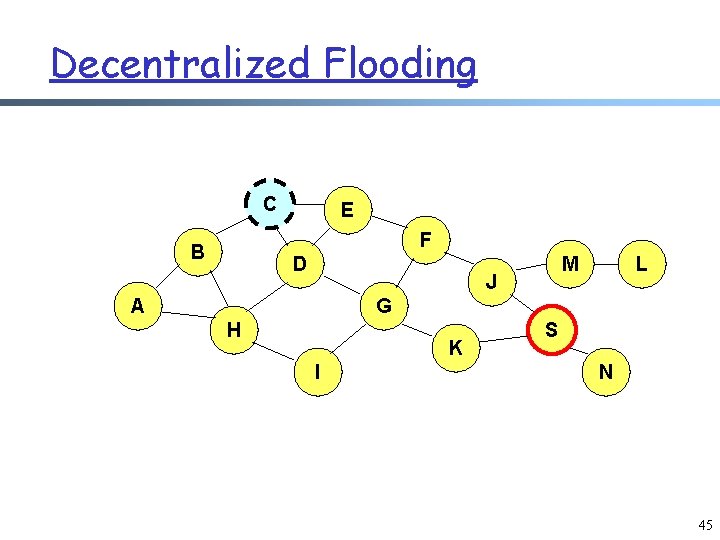 Decentralized Flooding C E F B D M J A L G H K