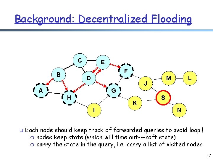Background: Decentralized Flooding C E F B D J A L G H K