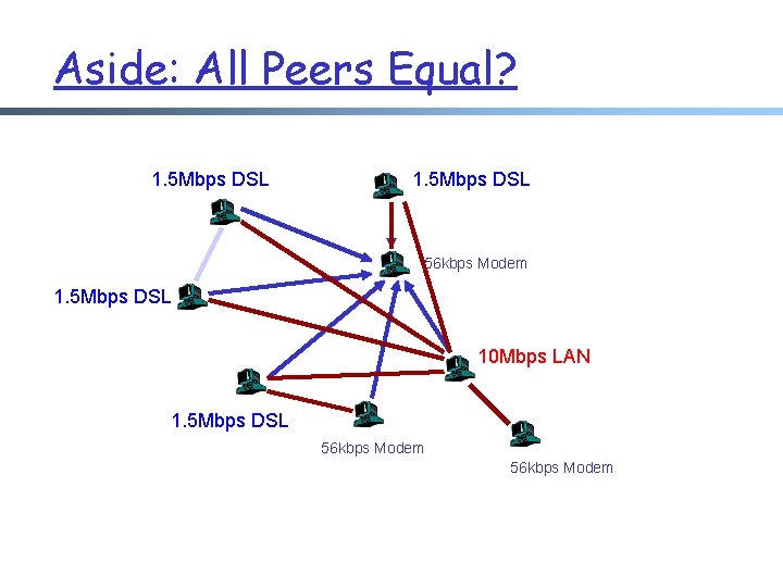 Aside: All Peers Equal? 1. 5 Mbps DSL 56 kbps Modem 1. 5 Mbps