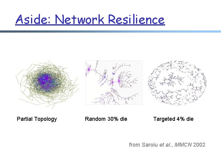 Aside: Network Resilience Partial Topology Random 30% die Targeted 4% die from Saroiu et