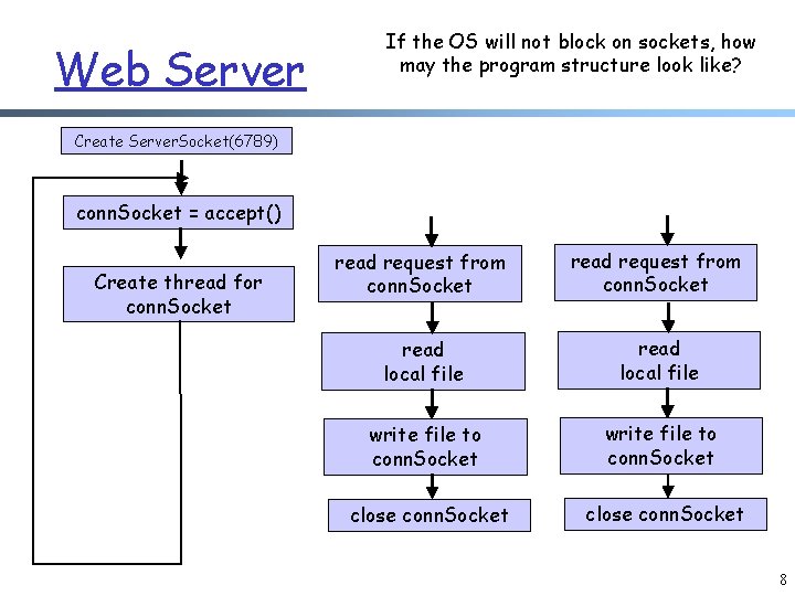 Web Server If the OS will not block on sockets, how may the program