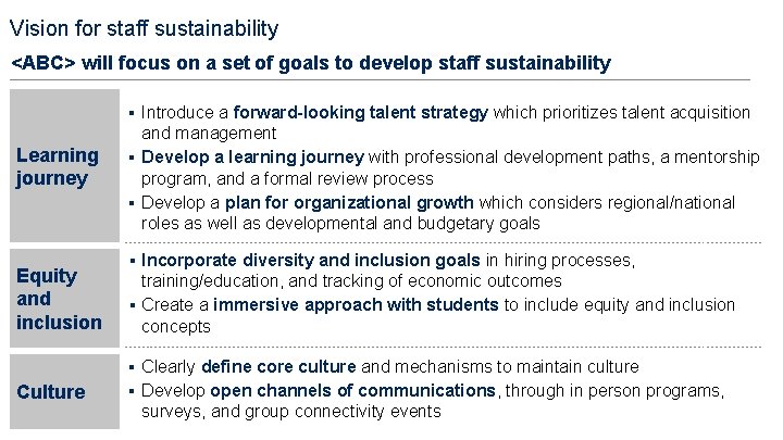 Vision for staff sustainability <ABC> will focus on a set of goals to develop