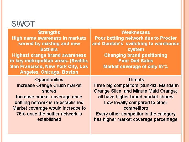 SWOT Strengths Weaknesses High name awareness in markets Poor bottling network due to Procter