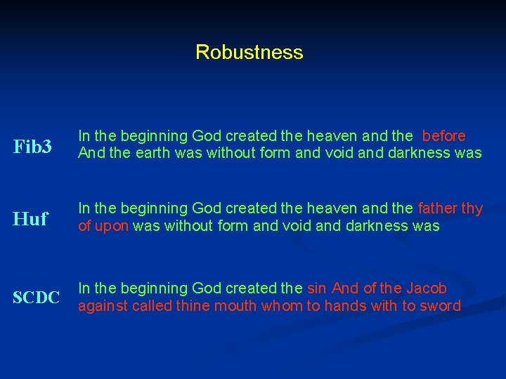 Robustness Fib 3 In the beginning God created the heaven and the before And