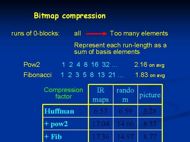Bitmap compression runs of 0 -blocks: all Too many elements Represent each run-length as
