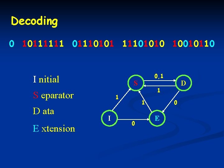 Decoding 0 10111111 011101010 10010110 I nitial S S eparator D ata E xtension