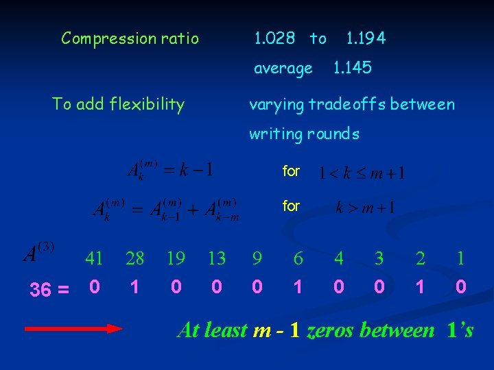 Compression ratio 1. 028 to average To add flexibility 1. 194 1. 145 varying