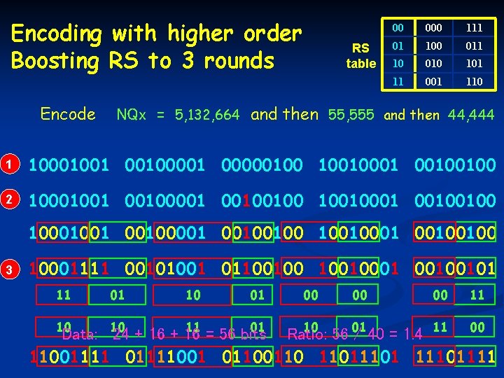 Encoding with higher order Boosting RS to 3 rounds Encode RS table 00 000