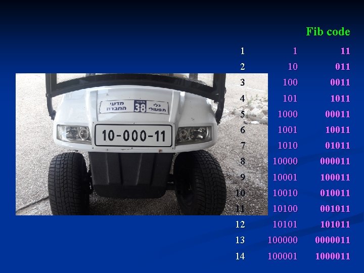 Fib code 1 1 11 2 10 011 3 100 0011 4 1011 5