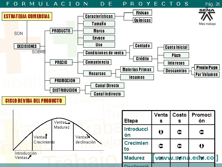 F O R M U L A C I O N ESTRATEGIA COMERCIAL D