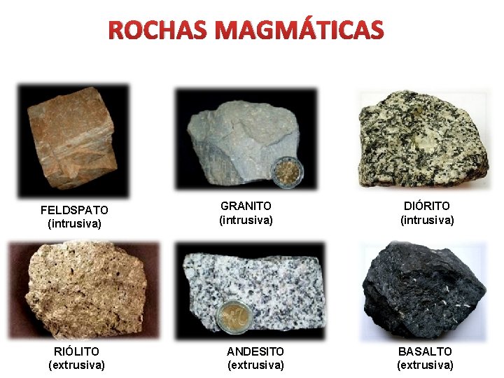 ROCHAS MAGMÁTICAS FELDSPATO (intrusiva) RIÓLITO (extrusiva) GRANITO (intrusiva) ANDESITO (extrusiva) DIÓRITO (intrusiva) BASALTO (extrusiva)