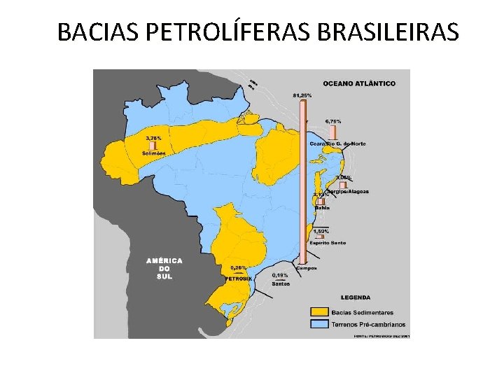 BACIAS PETROLÍFERAS BRASILEIRAS • No ambiente marinho é a plataforma continental a região que