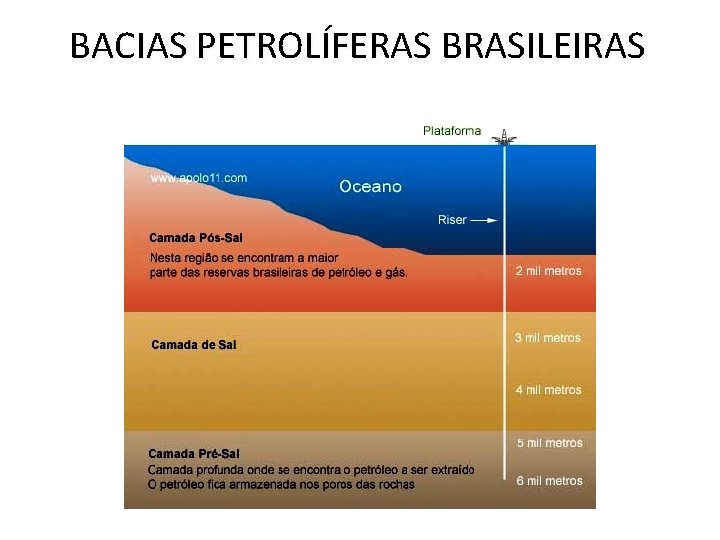 BACIAS PETROLÍFERAS BRASILEIRAS BACIAS PETROLÍFERAS BRASILEIRAS