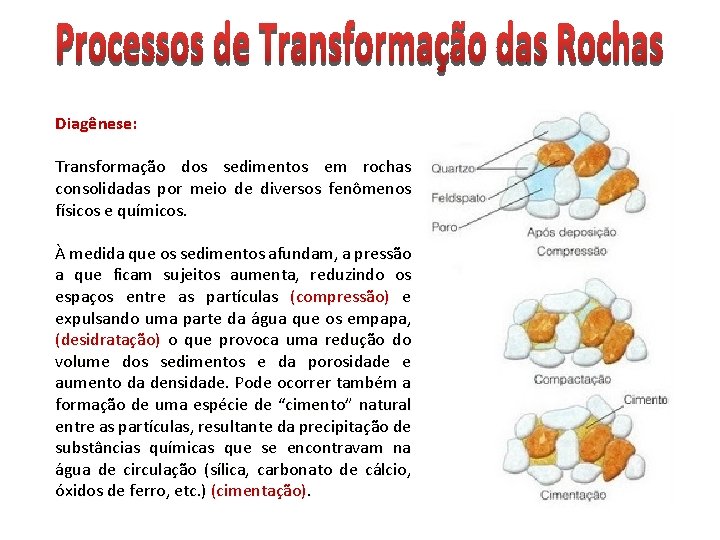 Diagênese: Transformação dos sedimentos em rochas consolidadas por meio de diversos fenômenos físicos e