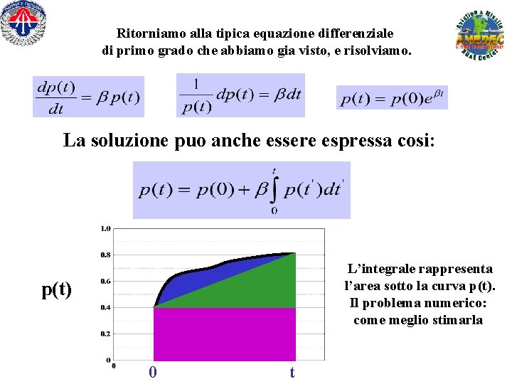 Ritorniamo alla tipica equazione differenziale di primo grado che abbiamo gia visto, e risolviamo.