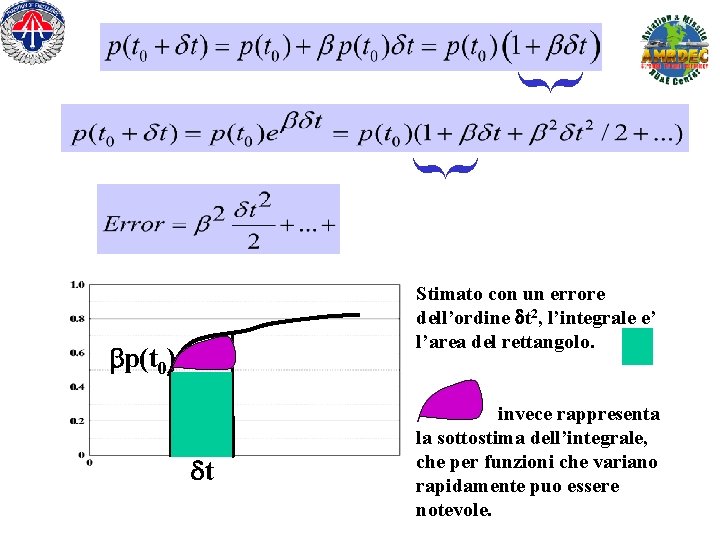 } } Stimato con un errore dell’ordine dt 2, l’integrale e’ l’area del rettangolo.