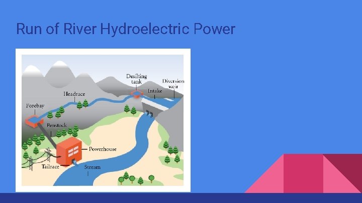 Run of River Hydroelectric Power 