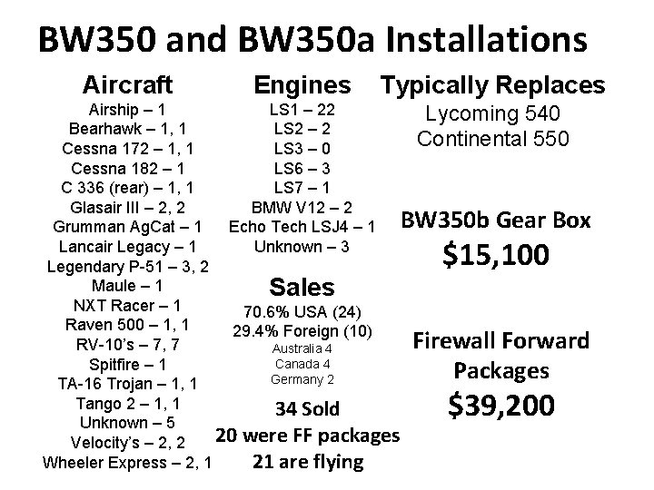 BW 350 and BW 350 a Installations Aircraft Engines Typically Replaces Airship – 1