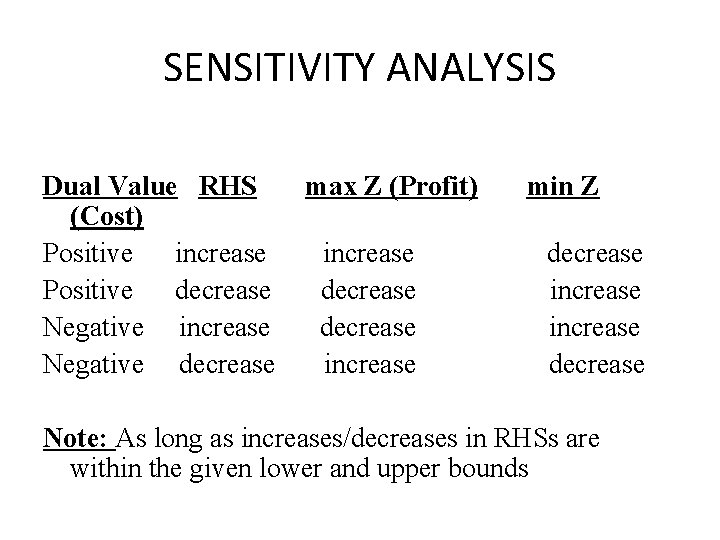 SENSITIVITY ANALYSIS Dual Value RHS (Cost) Positive increase Positive decrease Negative increase Negative decrease